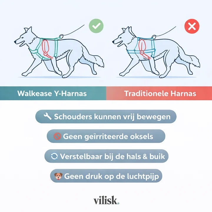 WalkEase™ | De Comfortabele Hondenhalsband