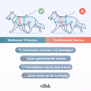 Afbeelding in Gallery-weergave laden, WalkEase™ | De Comfortabele Hondenhalsband